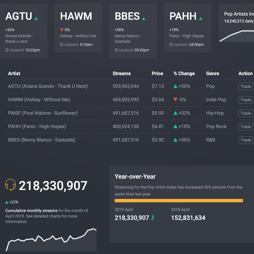 Screen shot of hottest hits