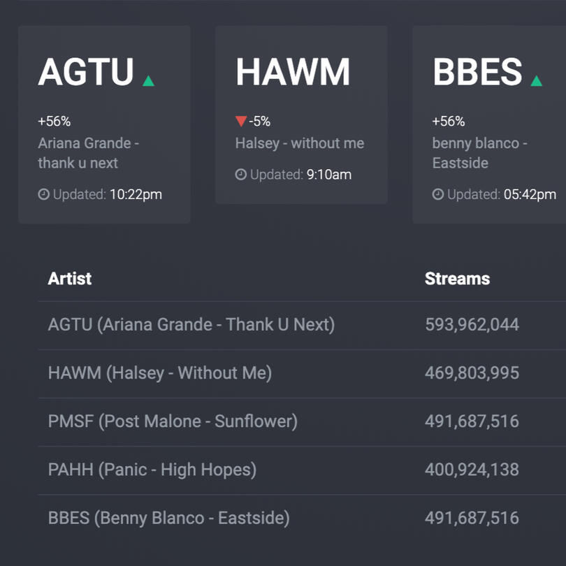 Screen shot of trade confirmation